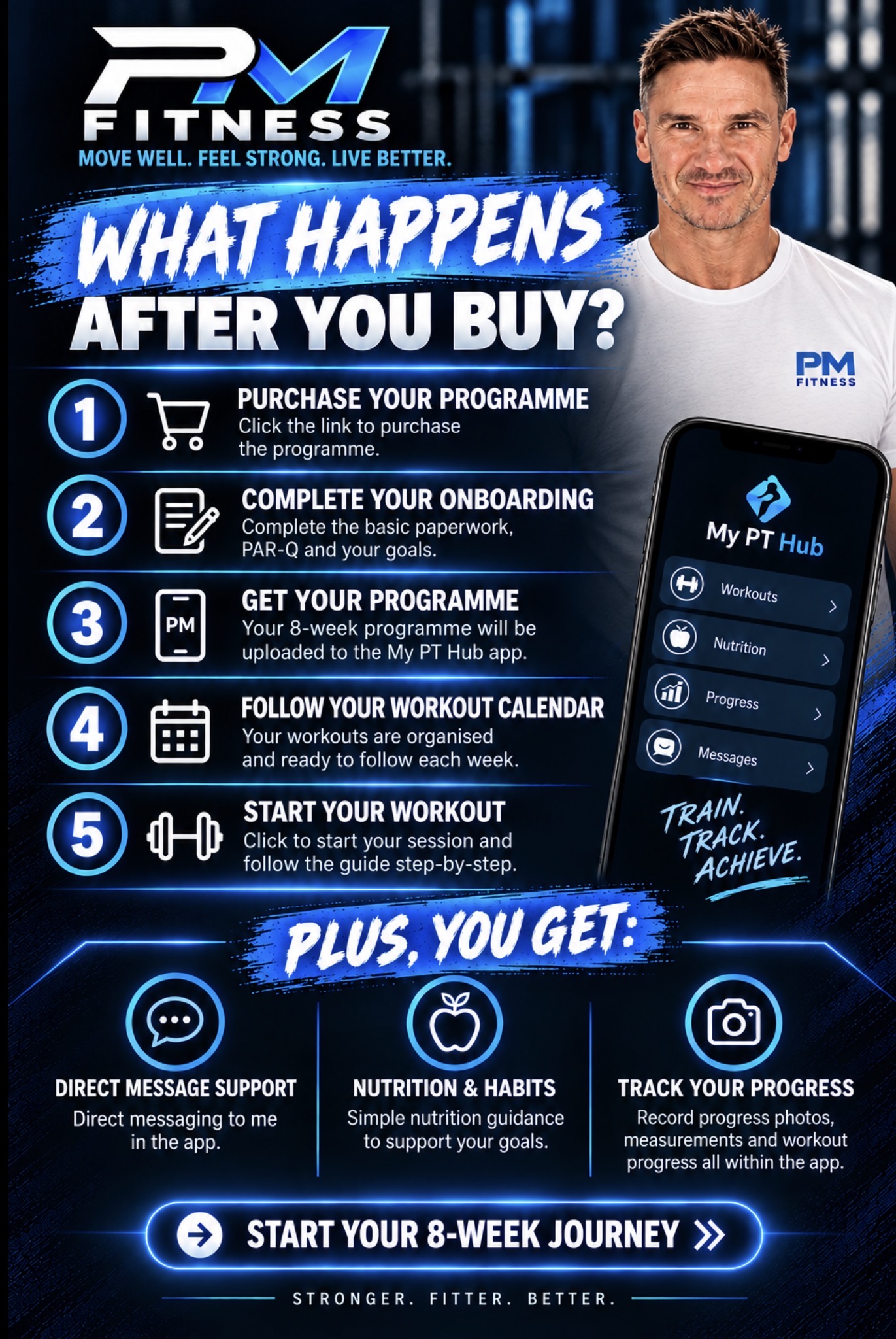 How the PM Fitness programme works after purchase in My PT Hub